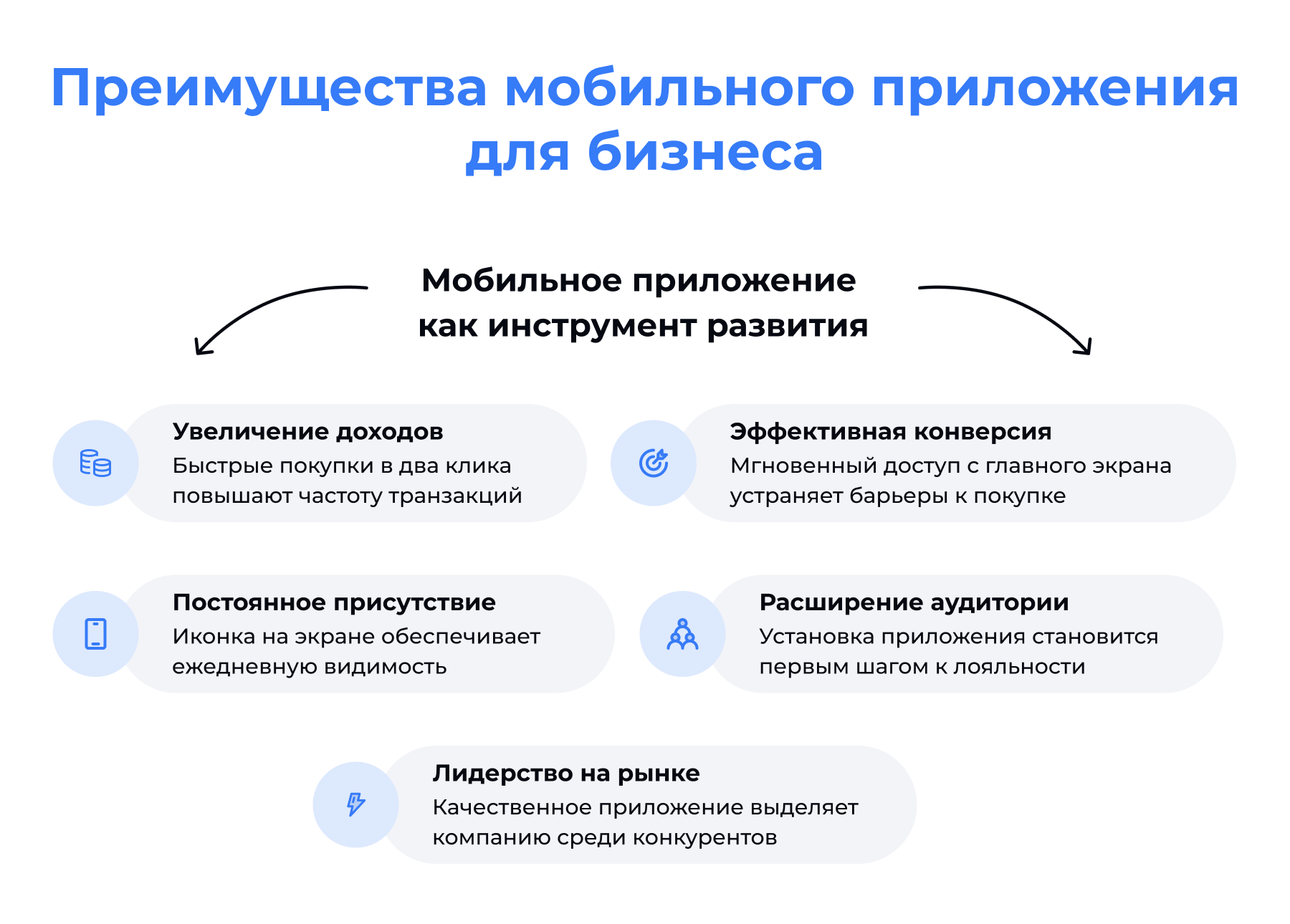 Преимущества мобильного приложения
