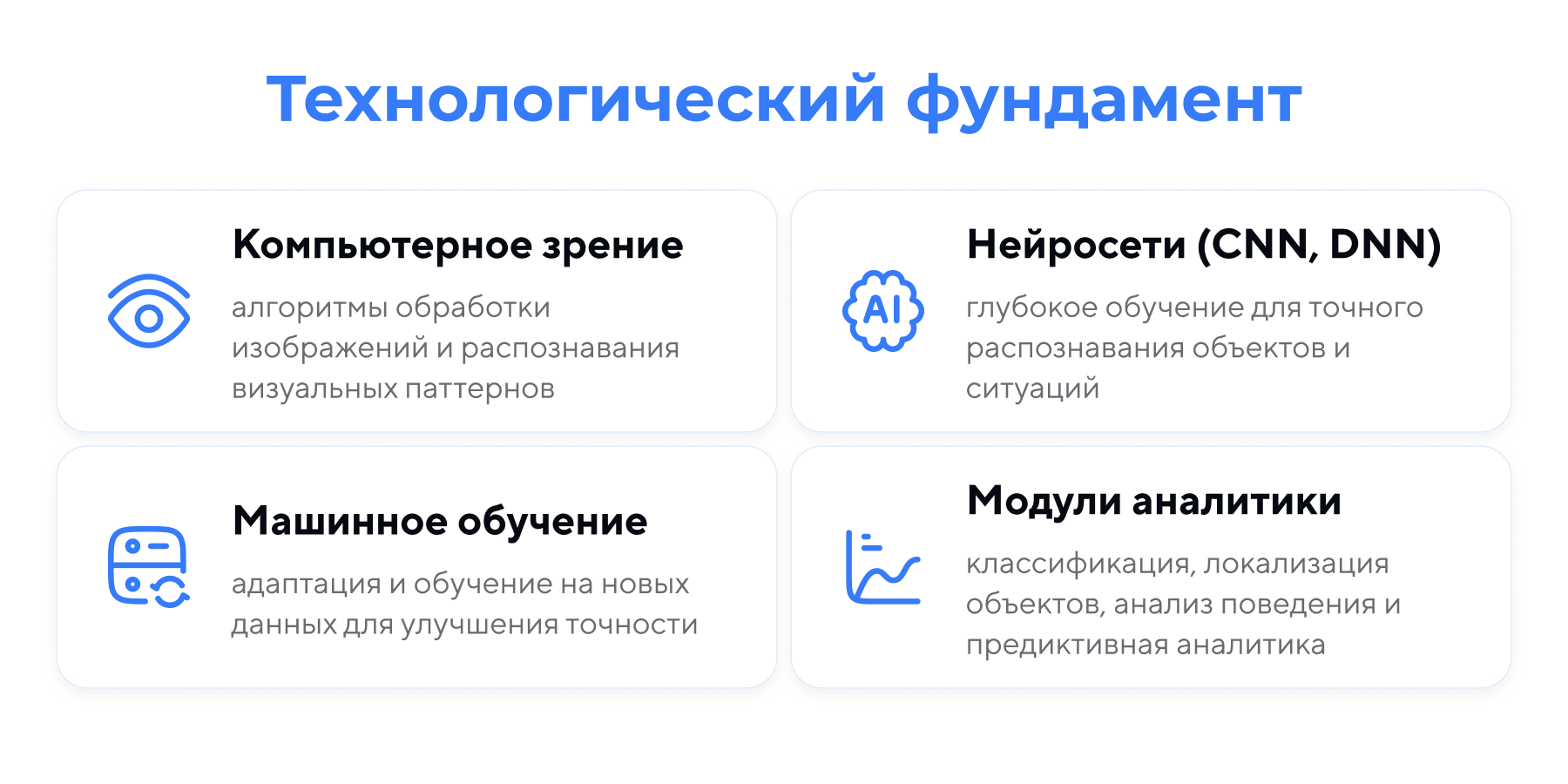 Технологии в видеоаналитики