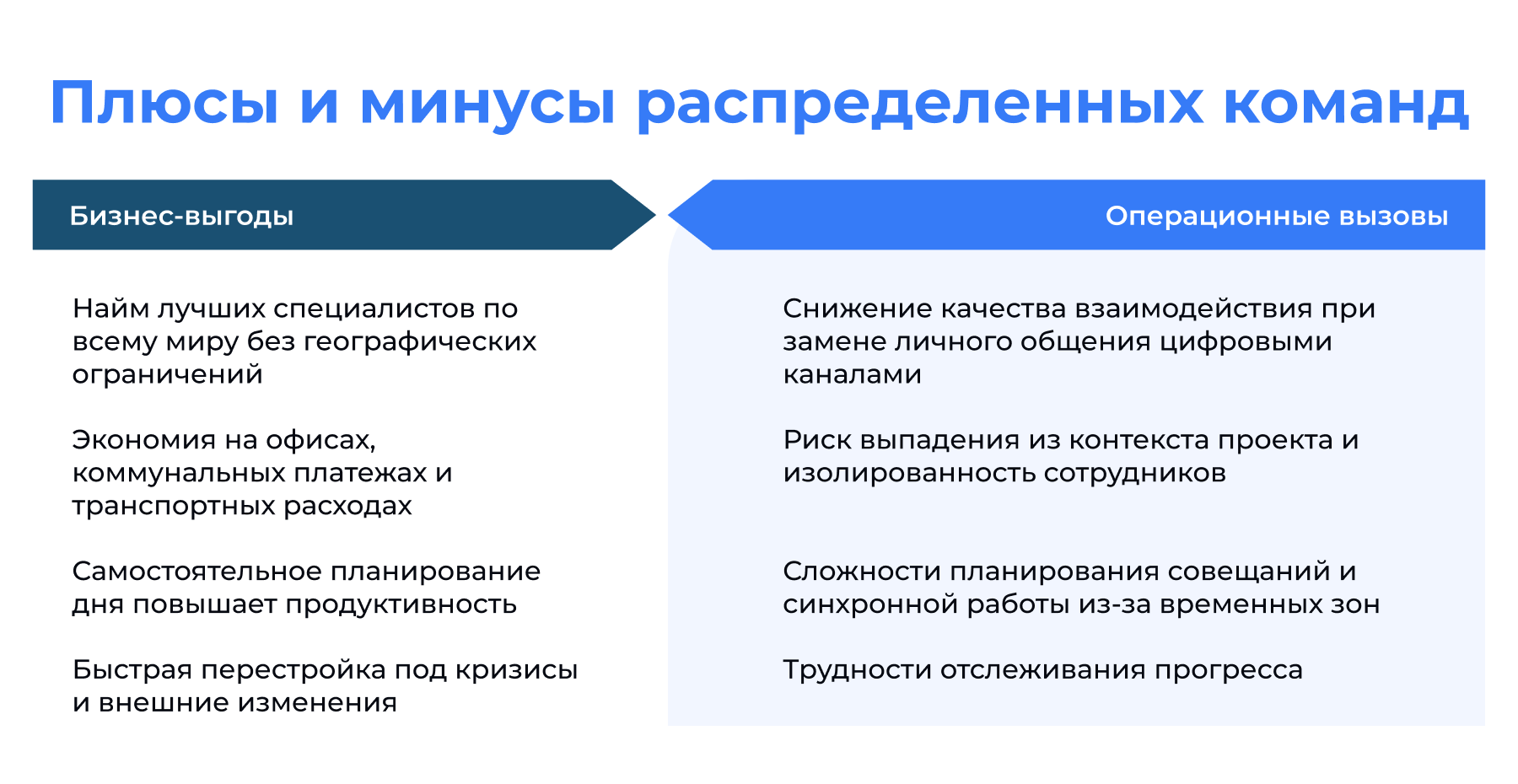 Плюсы и минусы распределенной команды