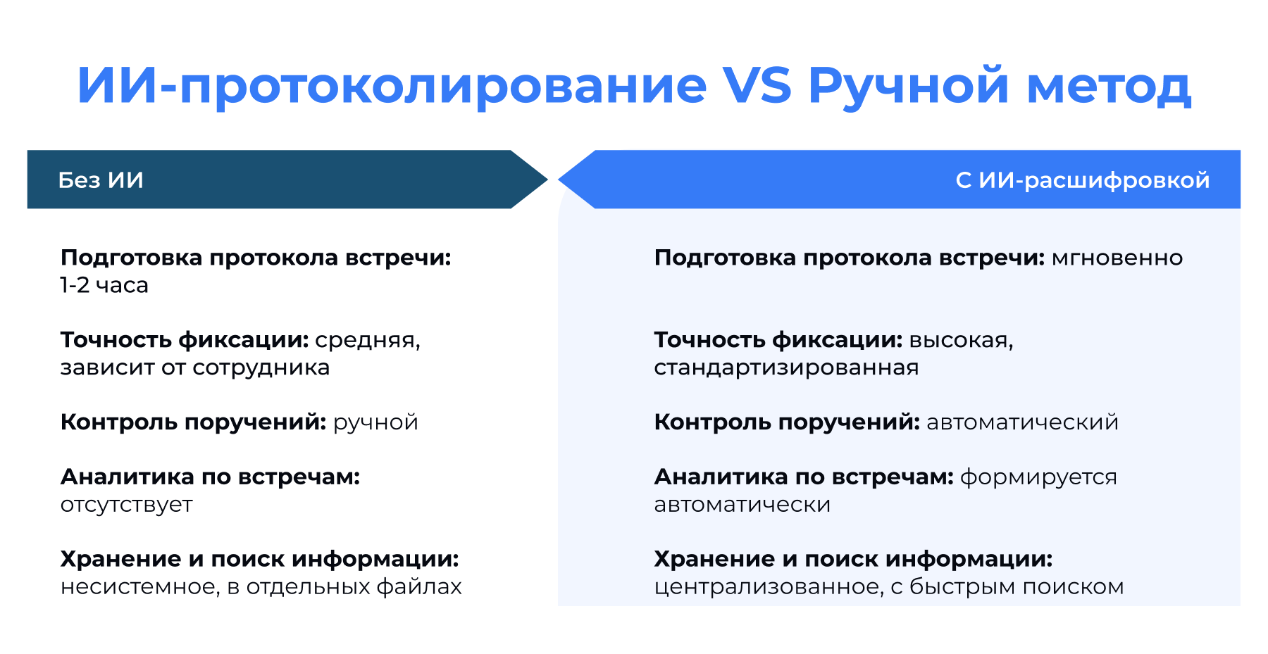 Преимущества ИИ протоколирования встреч