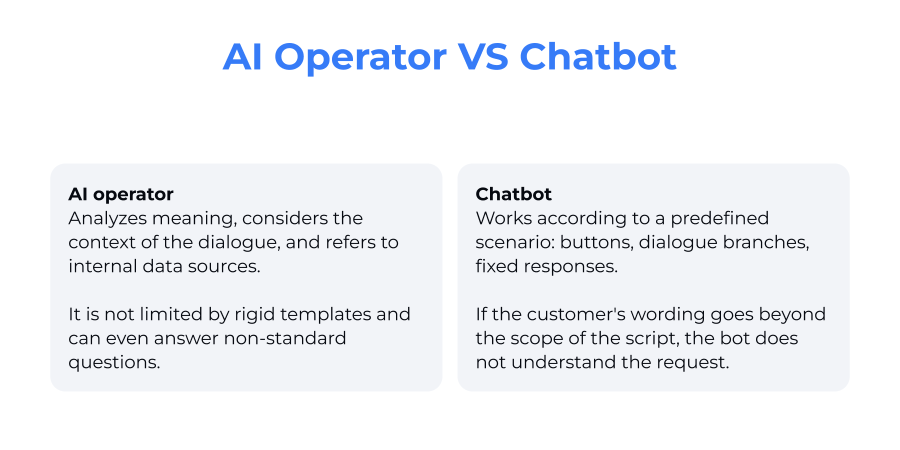 Difference between Chatbot and AI Operator