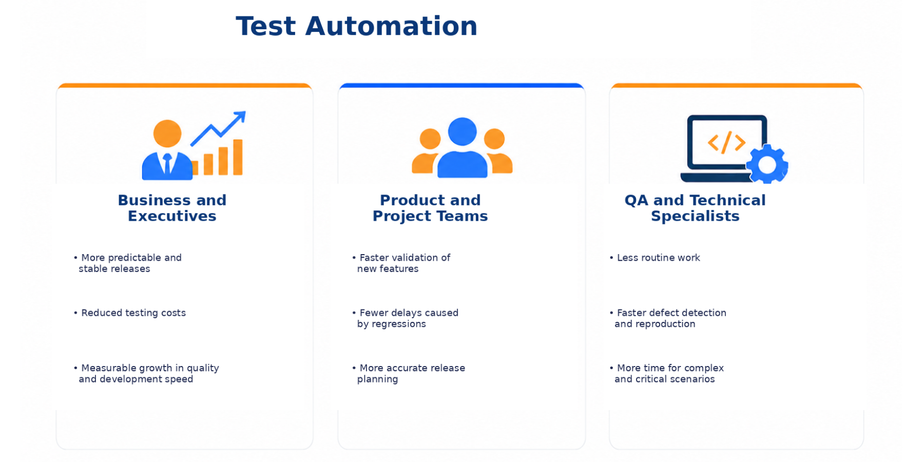 Test Automation