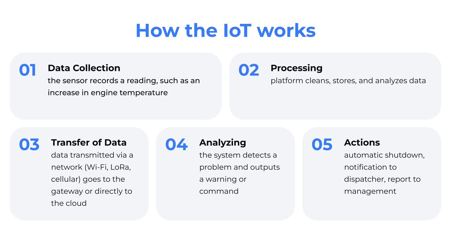 How Internet of Things works