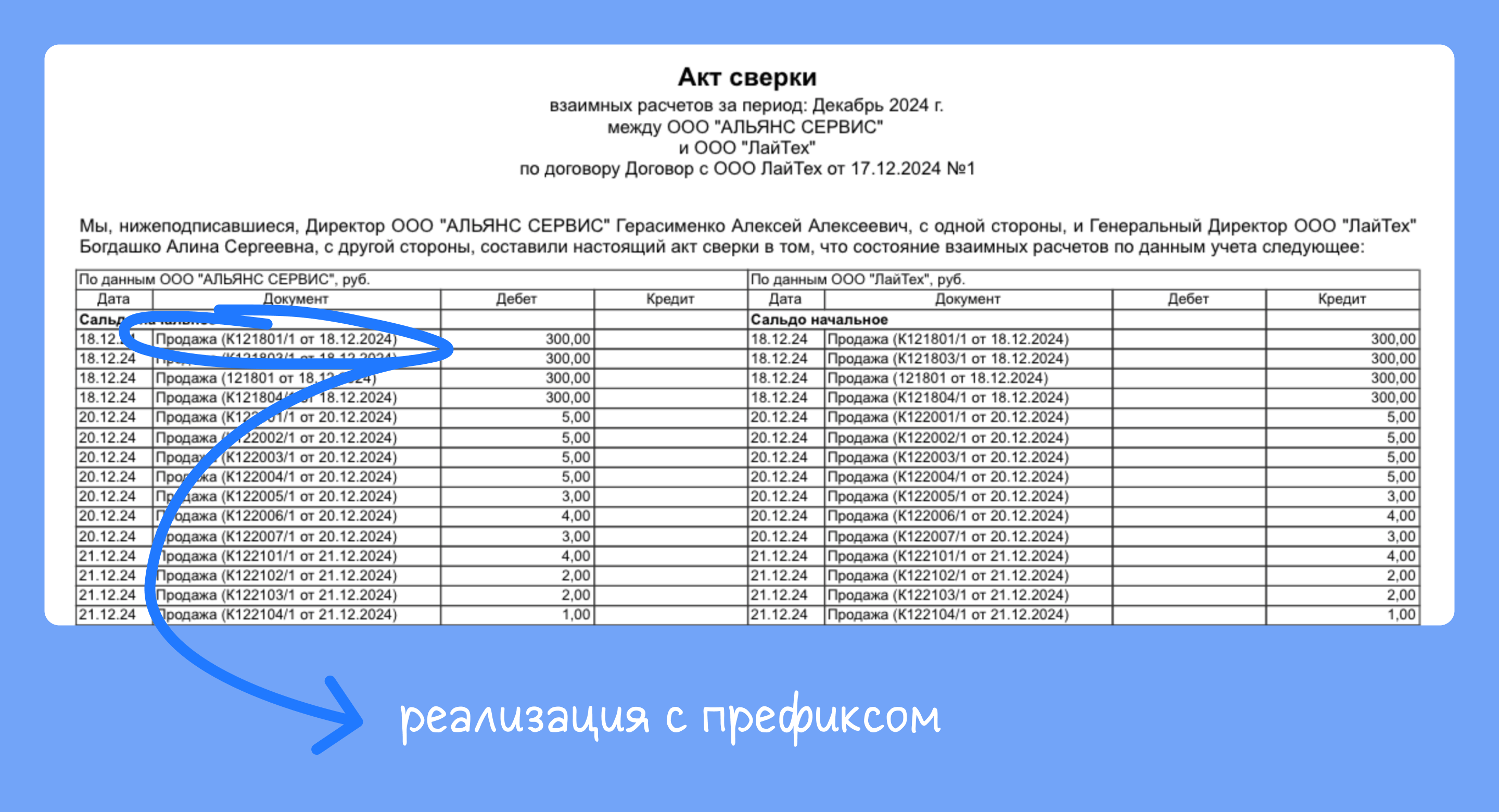 Реализация решения 1С от ЛайТех