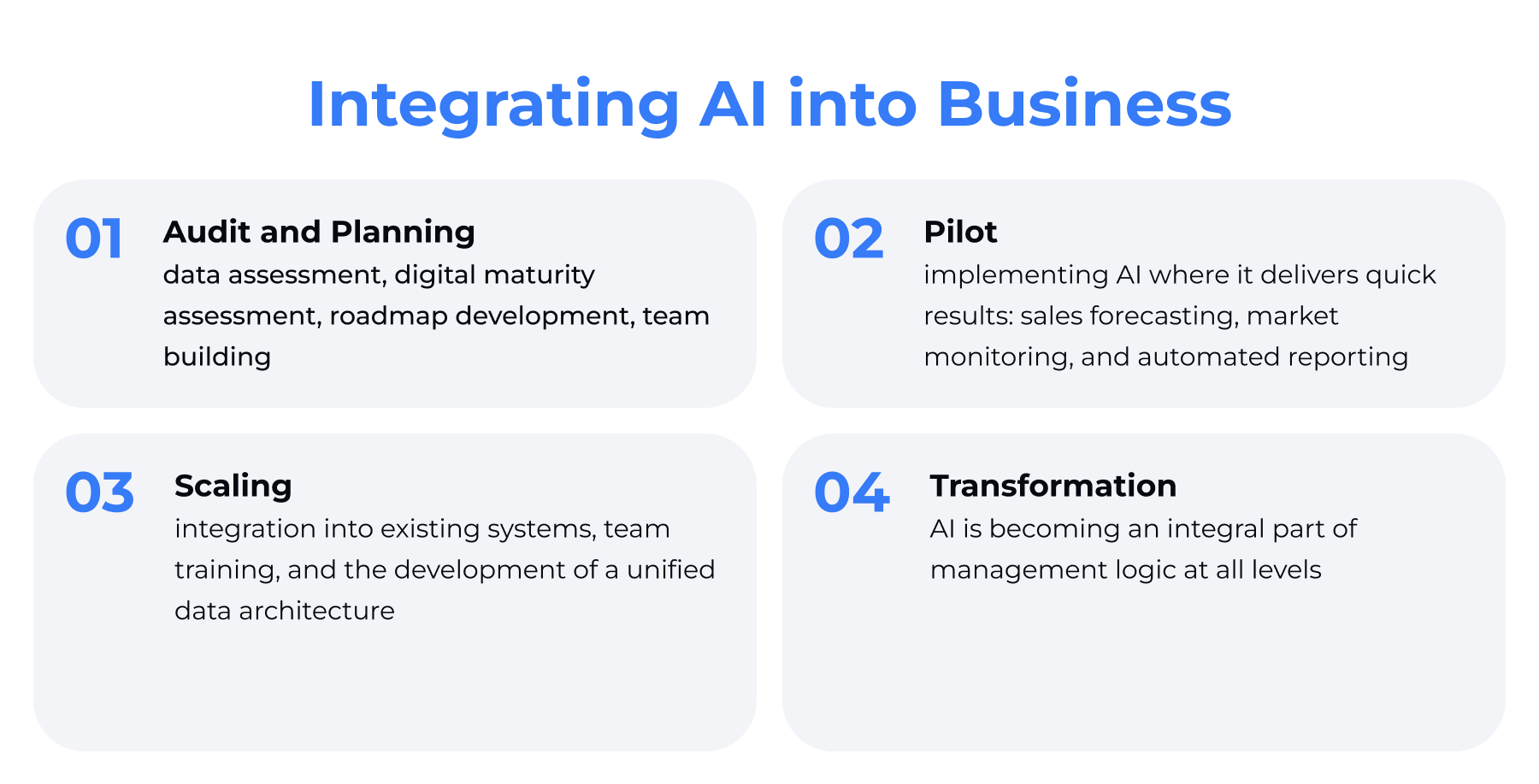 Stages of integration AI into business