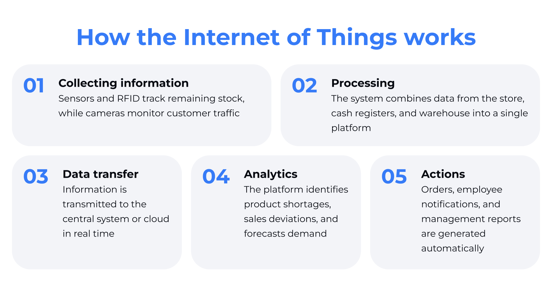Как работает Интренет вещей в ритейле