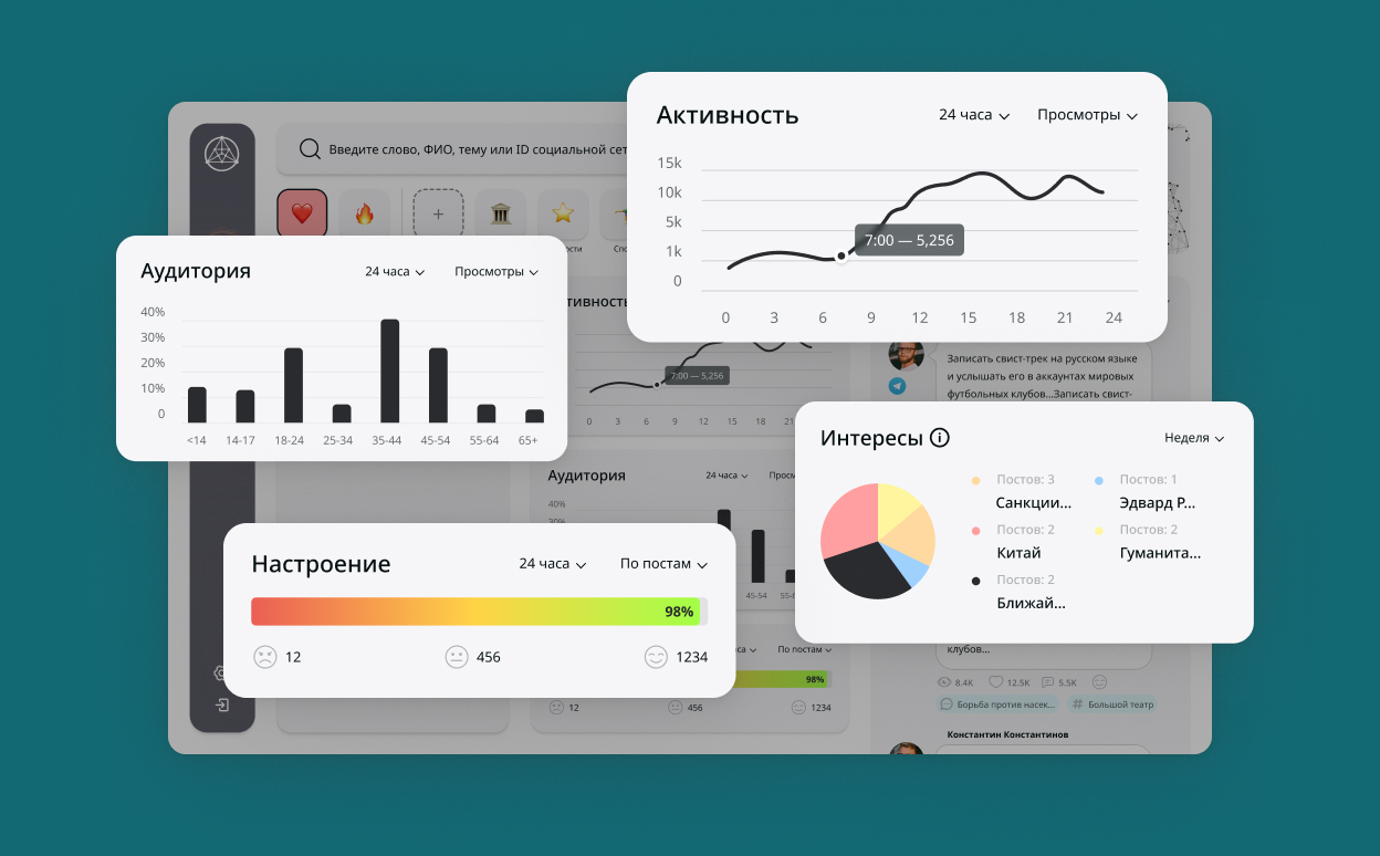 Функционал приложения для аналитики социальных сетей