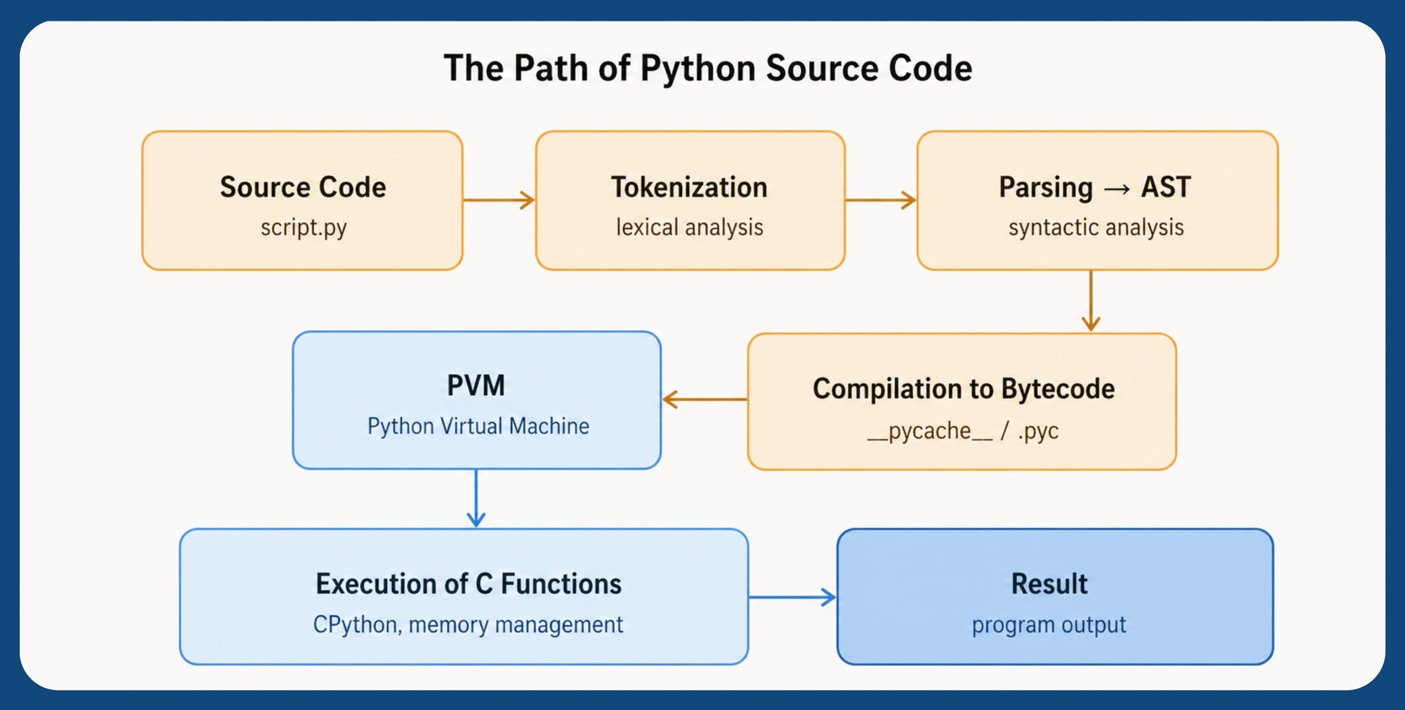 Path of Python Source Code