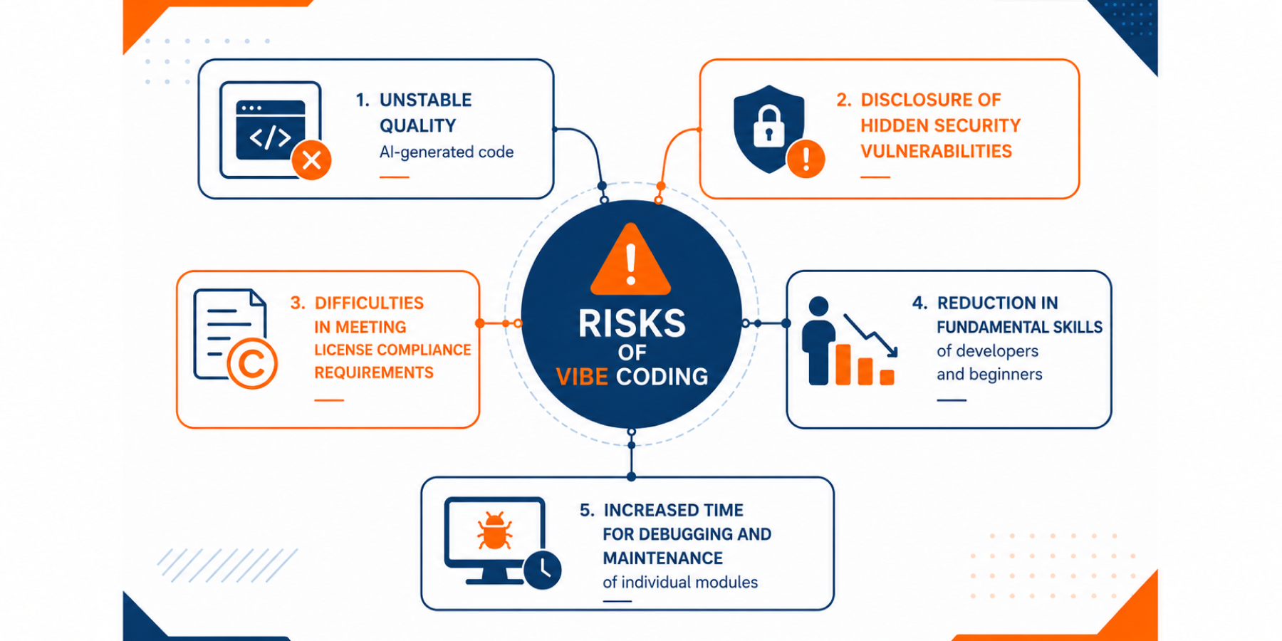 What are the risks of vibecoding