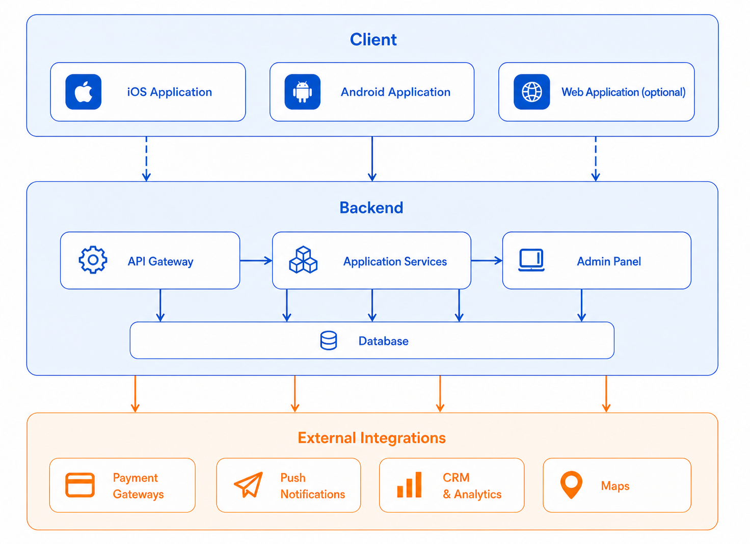 How app works