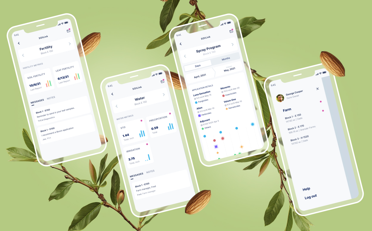 Example of IoT platform for agriculture