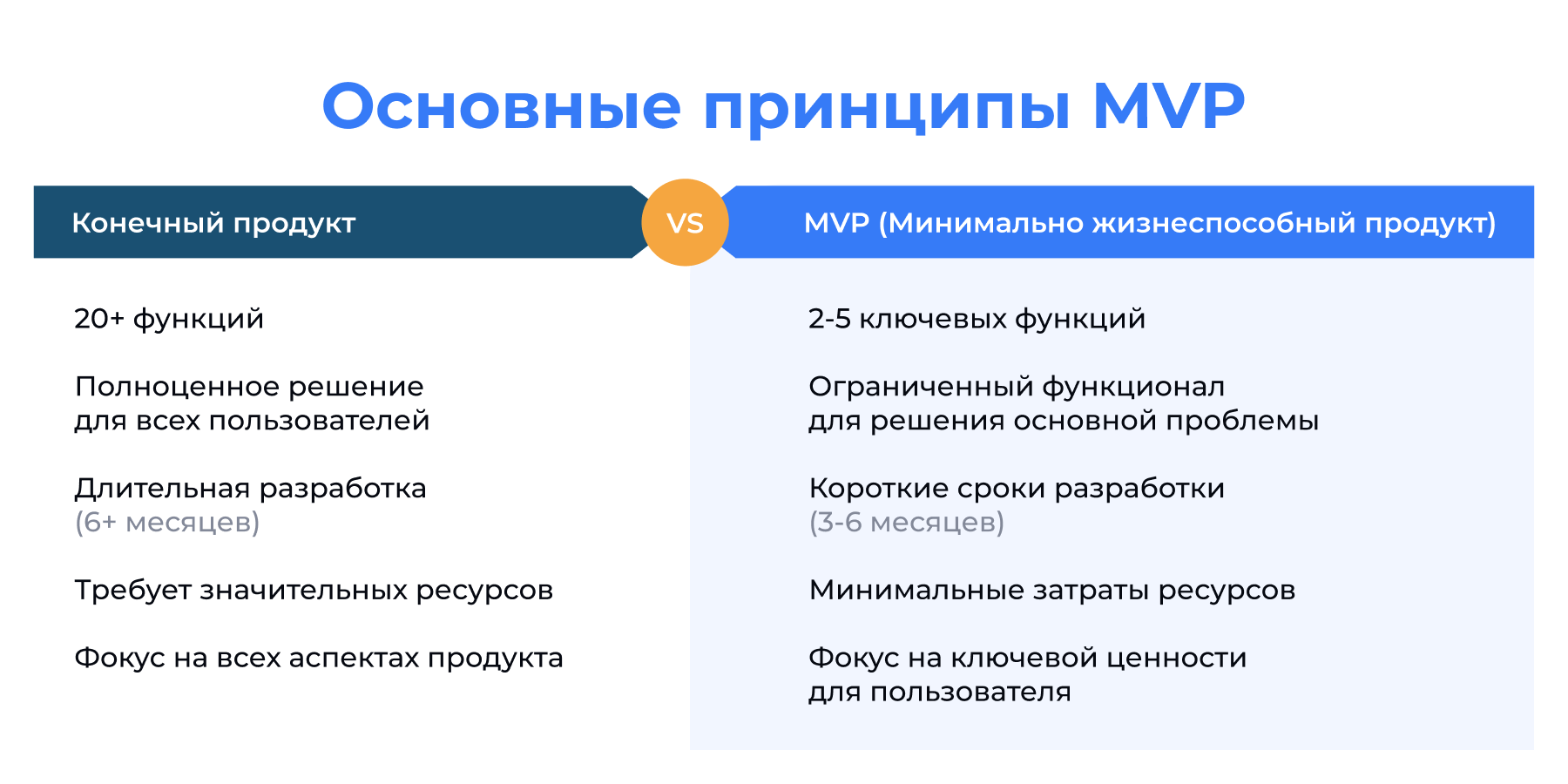 Основные принципы MVP