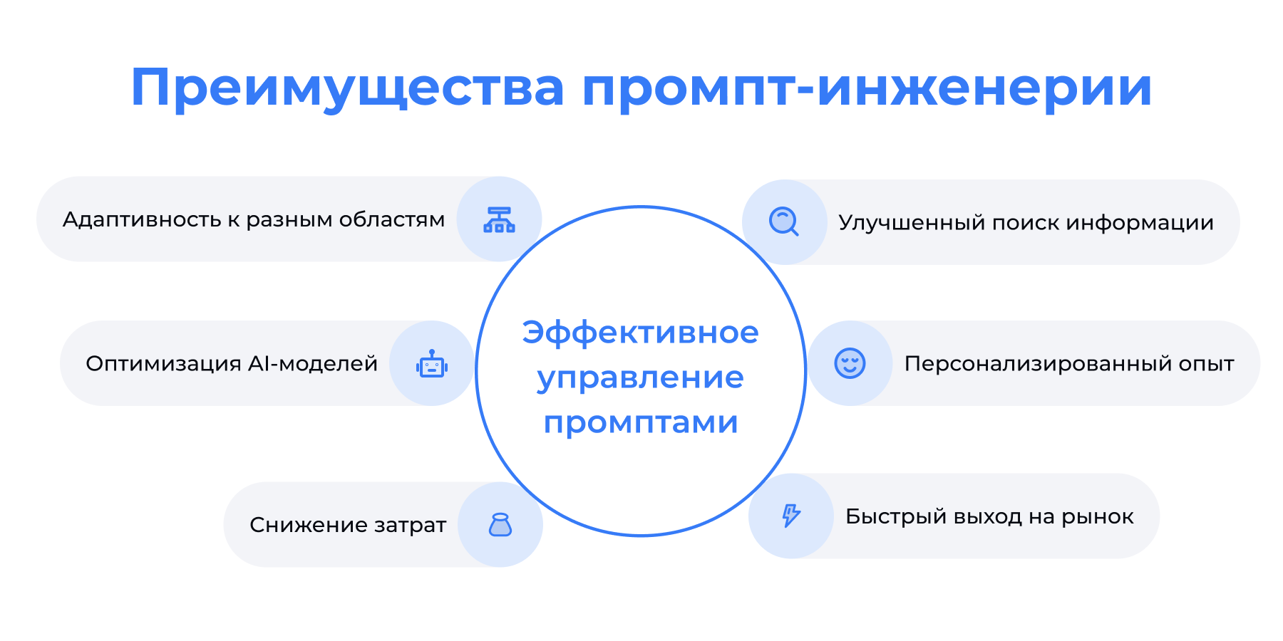 Плюсы промт-инжиниринга