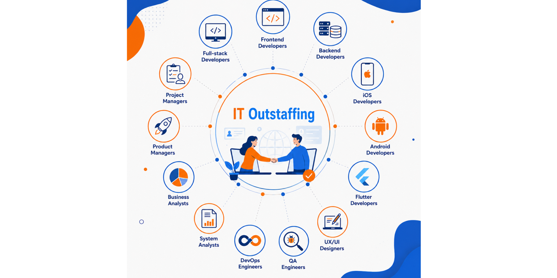 IT Outsourcing Roles